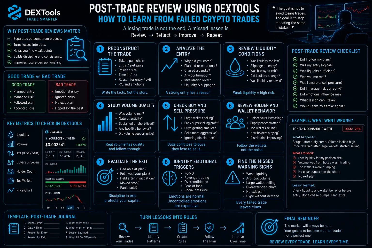 Post-Trade Review Using DEXTools: How to Learn From Failed Crypto Trades