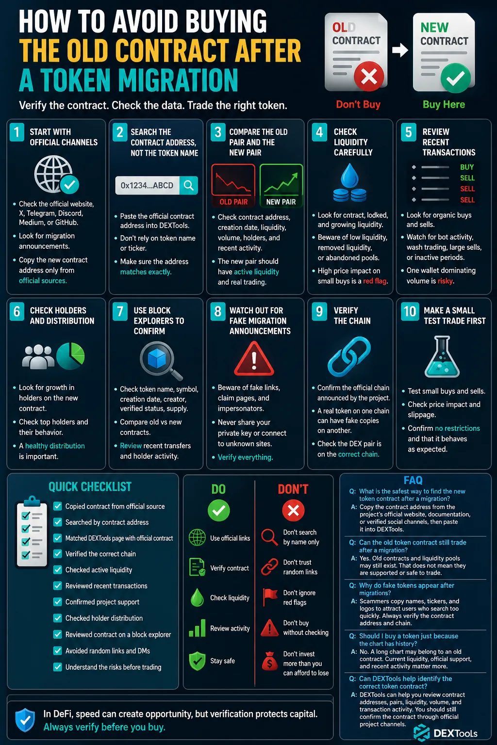 Illustration of cryptocurrency token migration process, highlighting risks of purchasing old token contracts post-migration.