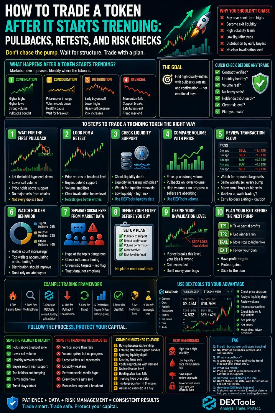 Traders analyzing trending DeFi tokens with charts and social media, highlighting strategies and risk management.