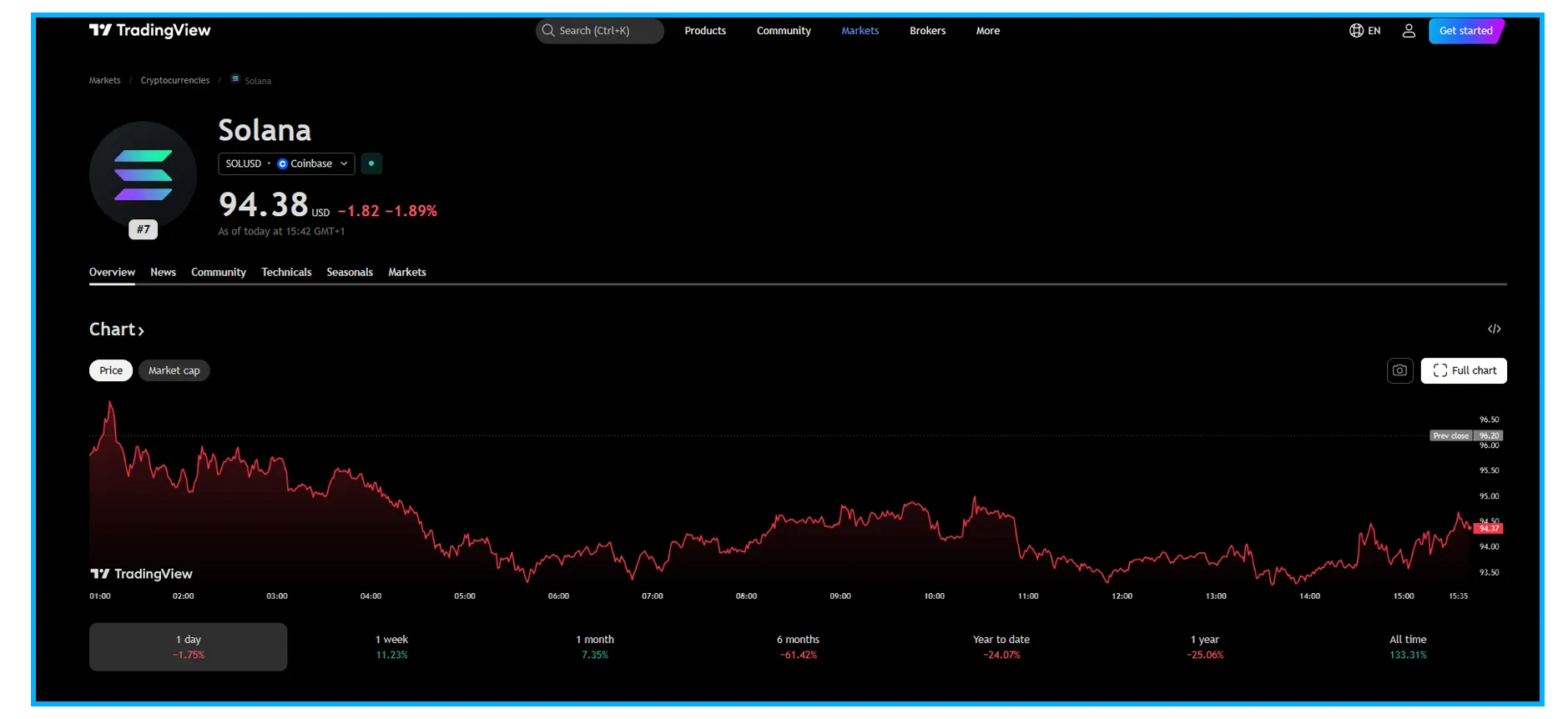 Solana price chart analysis for March 17, 2026, showcasing market trends and performance insights.