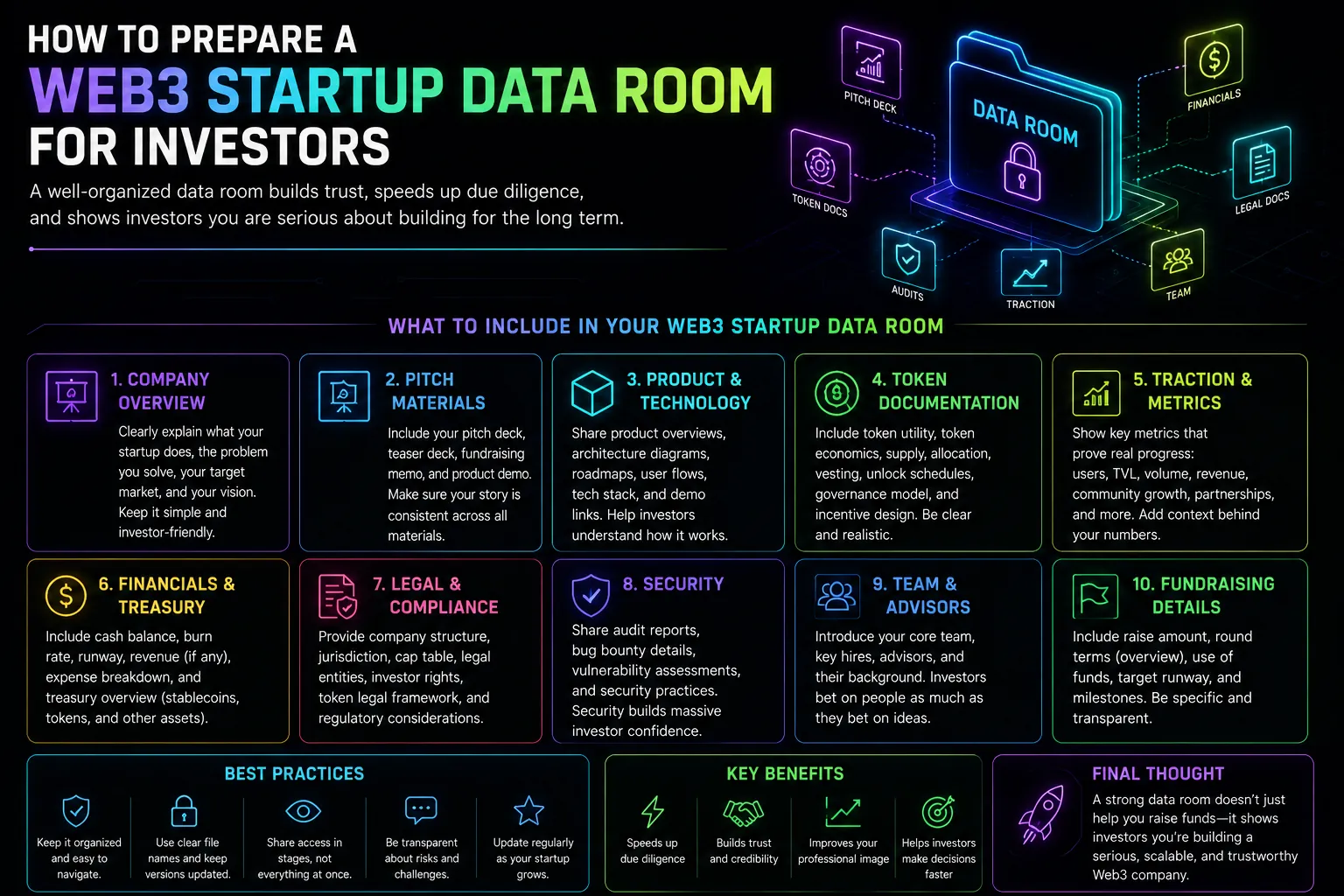 Web3 startup data room essentials for investors: product insights, team details, market analysis, and strategic planning.