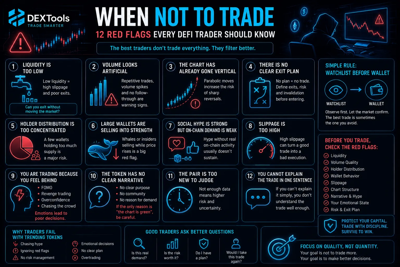 When Not to Trade: 12 Red Flags Every DeFi Trader Should Know