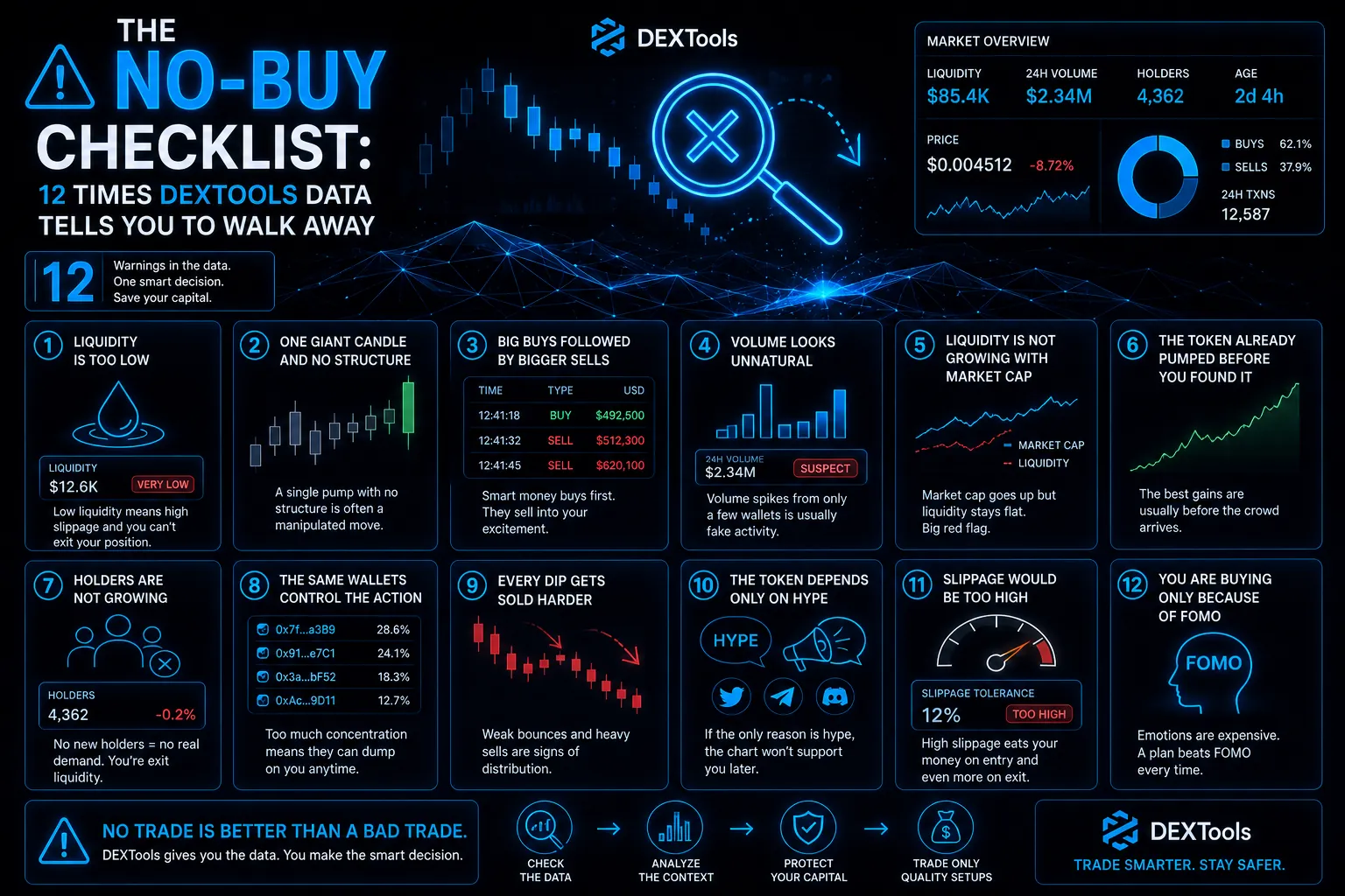 The No-Buy Checklist: 12 Times DEXTools Data Tells You to Walk Away