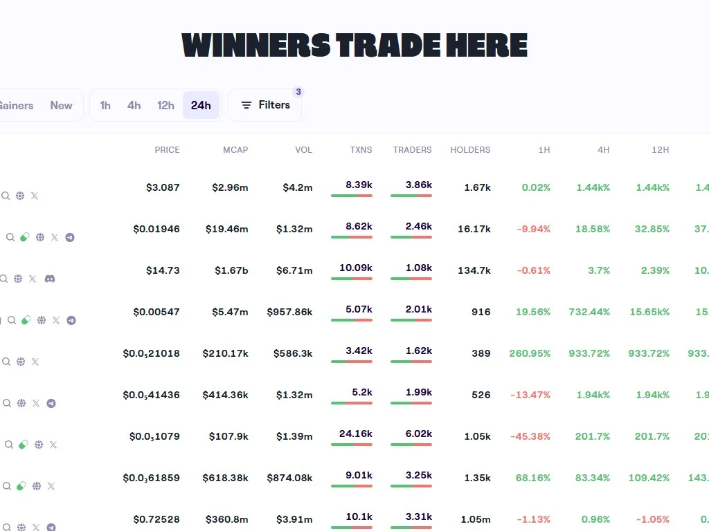Telegram trading bot interface showing Avalanche AVAX token sniping setup with Trader Joe routing