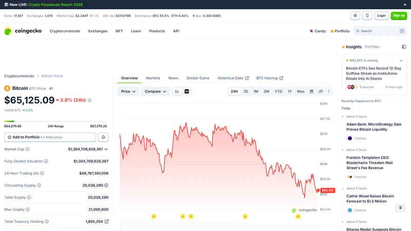 Bitcoin price chart on a trading platform
