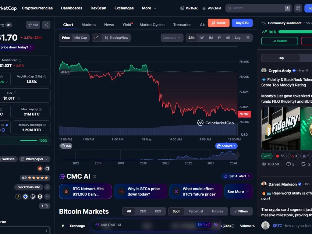 Live BTC to USD price chart showing volume-weighted Bitcoin to dollar conversion across major exchanges