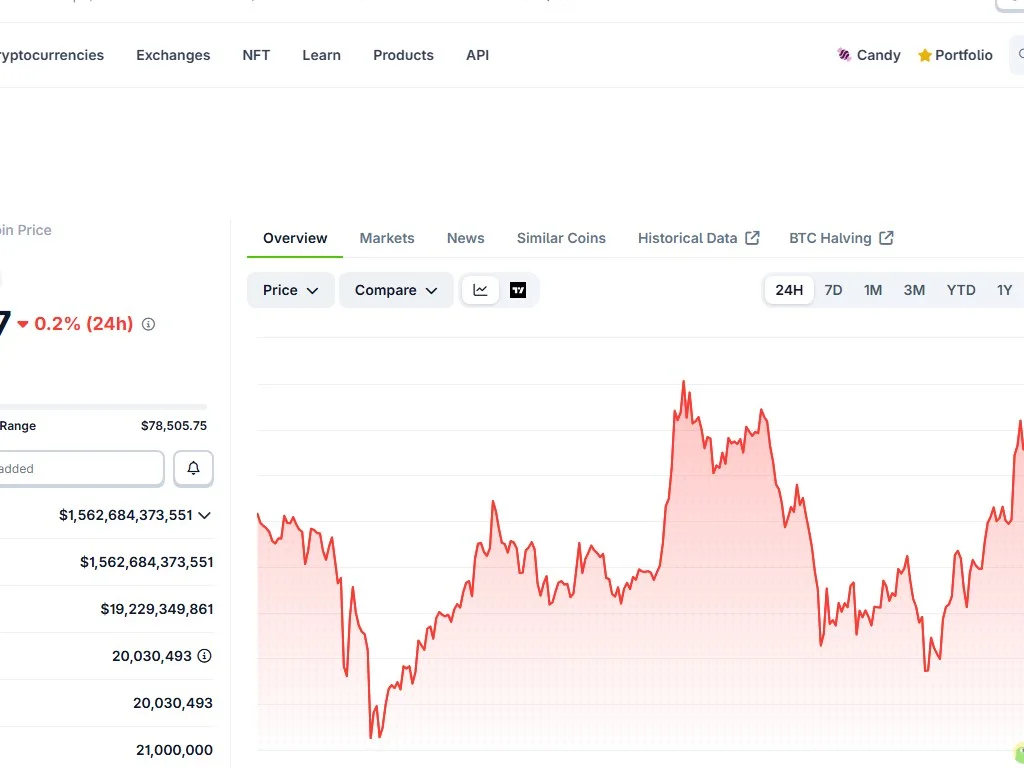 Bitcoin all time high chart from 2013 through 2026 showing cyclical peaks at 1163, 19891, 69044 and 108135 dollars