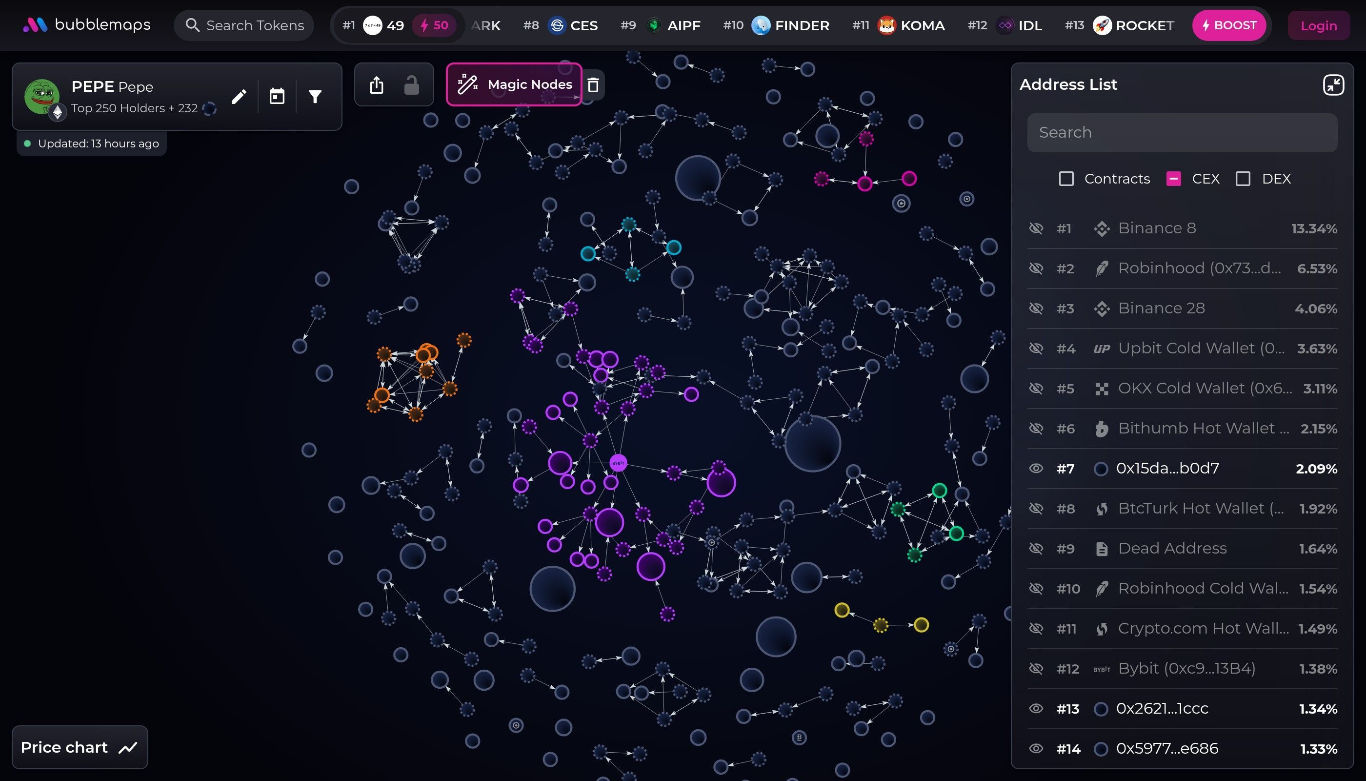 Bubblemaps visualization of PEPE token showing wallet holder clusters, whale concentration, and transfer connections for manipulation detection
