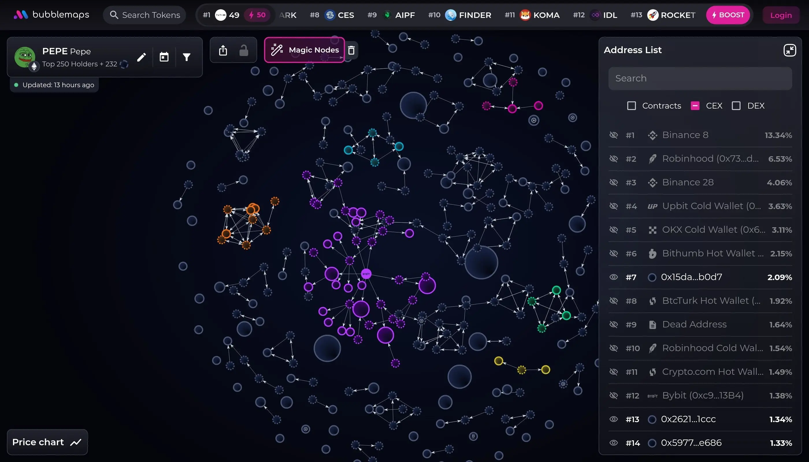 Bubblemaps visualization of PEPE token showing wallet holder clusters, whale concentration, and transfer connections for manipulation detection
