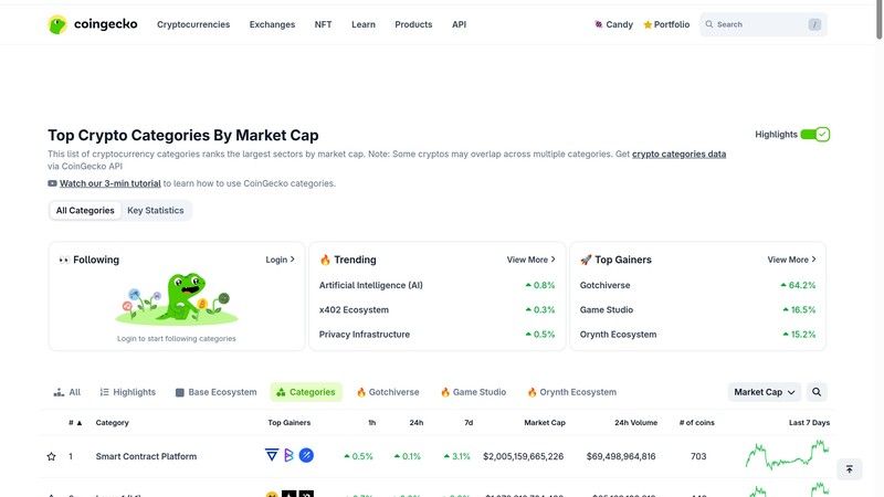 CoinGecko categories screenshot for crypto research platform guide
