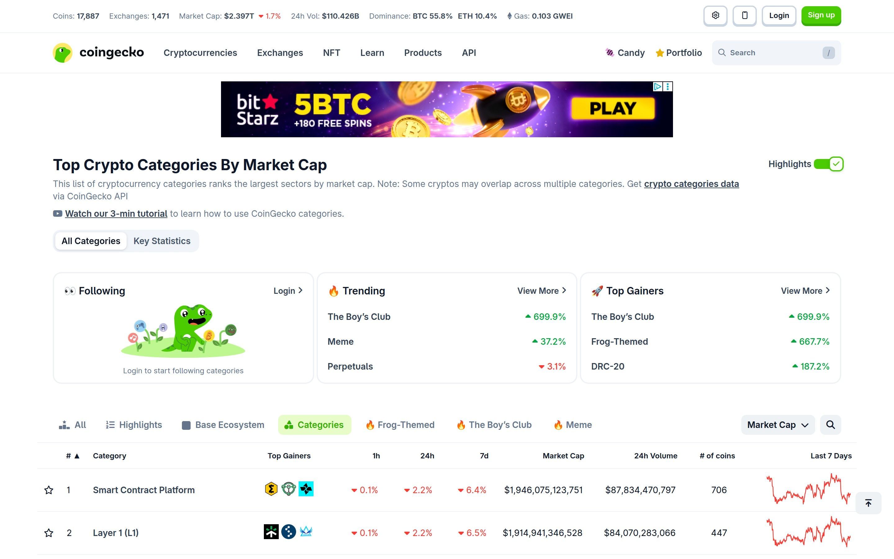 CoinGecko categories page showing crypto sector performance and market caps
