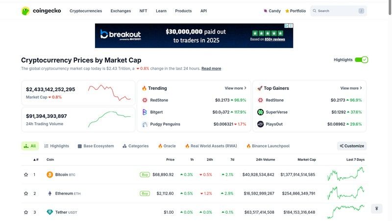 CoinGecko screenshot for crypto screener article