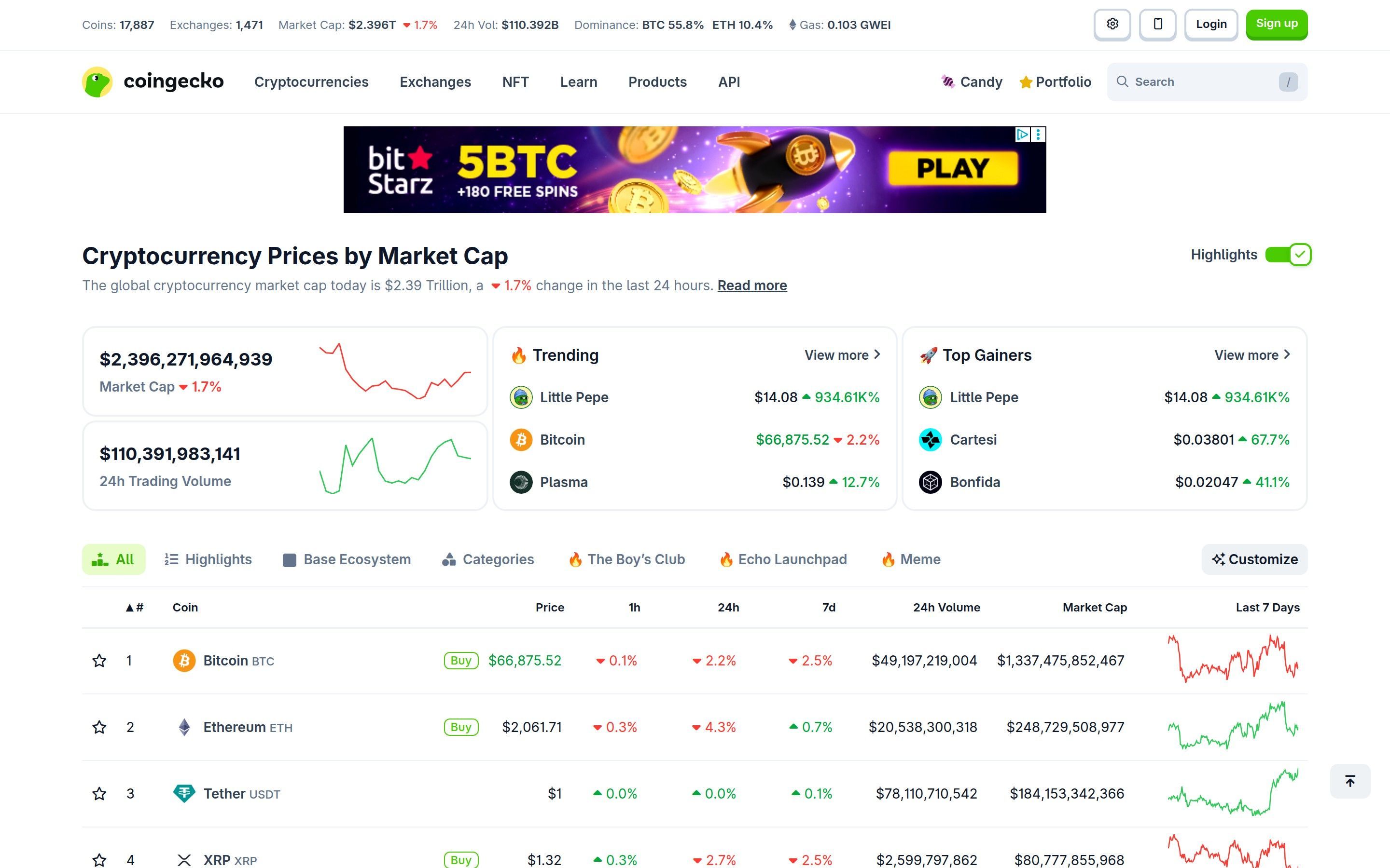 CoinGecko homepage showing cryptocurrency rankings and market overview