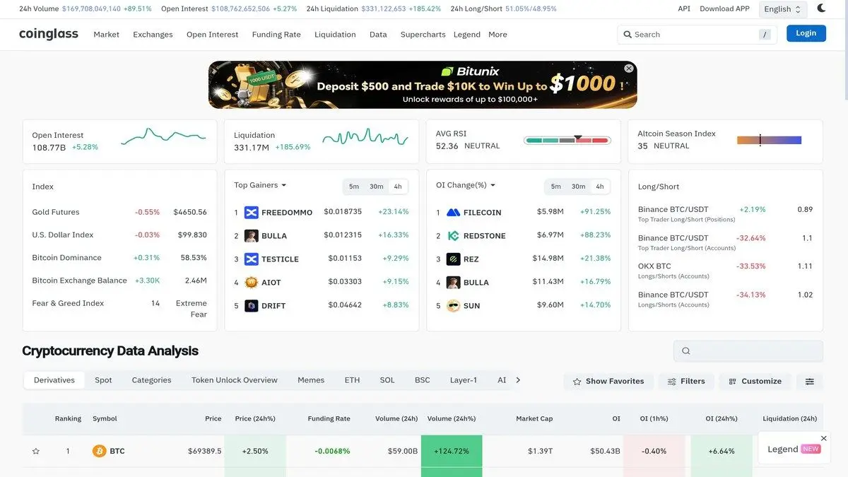CoinGlass homepage showing crypto derivatives analytics dashboard