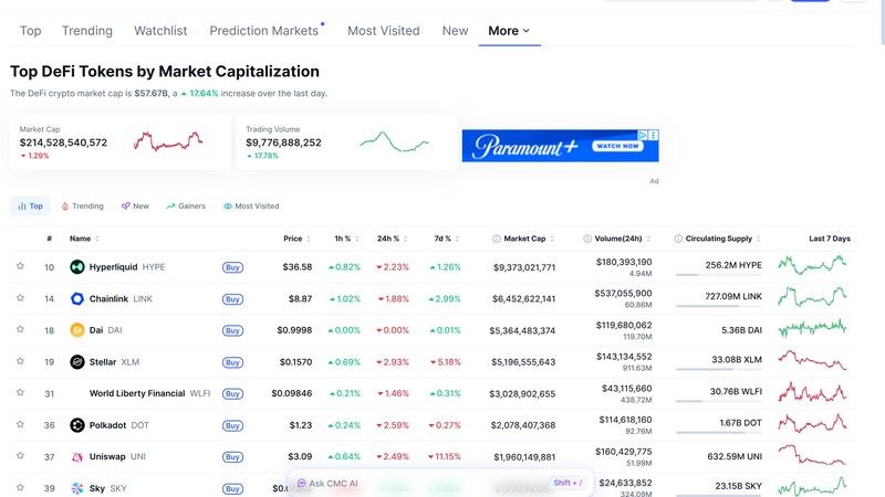 CoinMarketCap DeFi market screenshot for crypto screener article