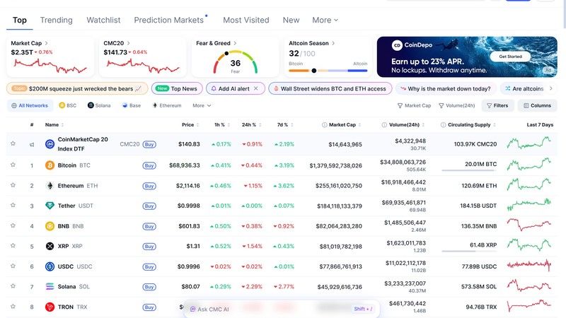 CoinMarketCap screenshot for crypto research guide