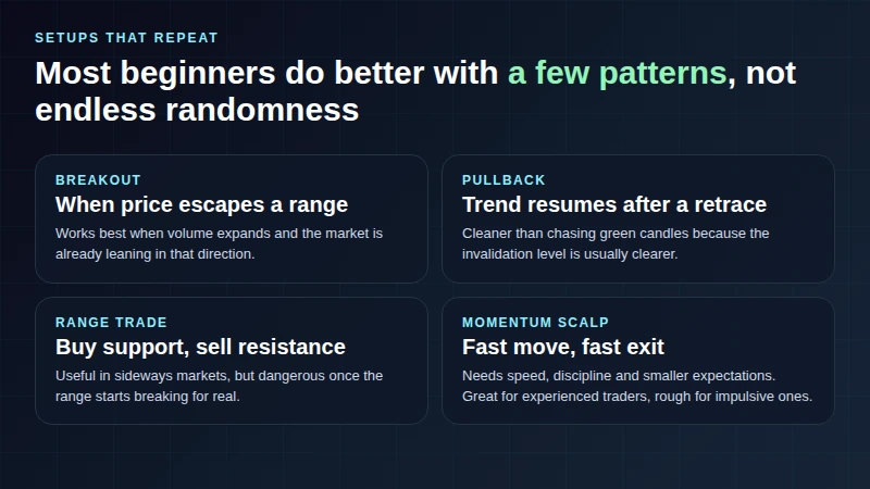Conceptual visual comparing the main day-trading setups in crypto