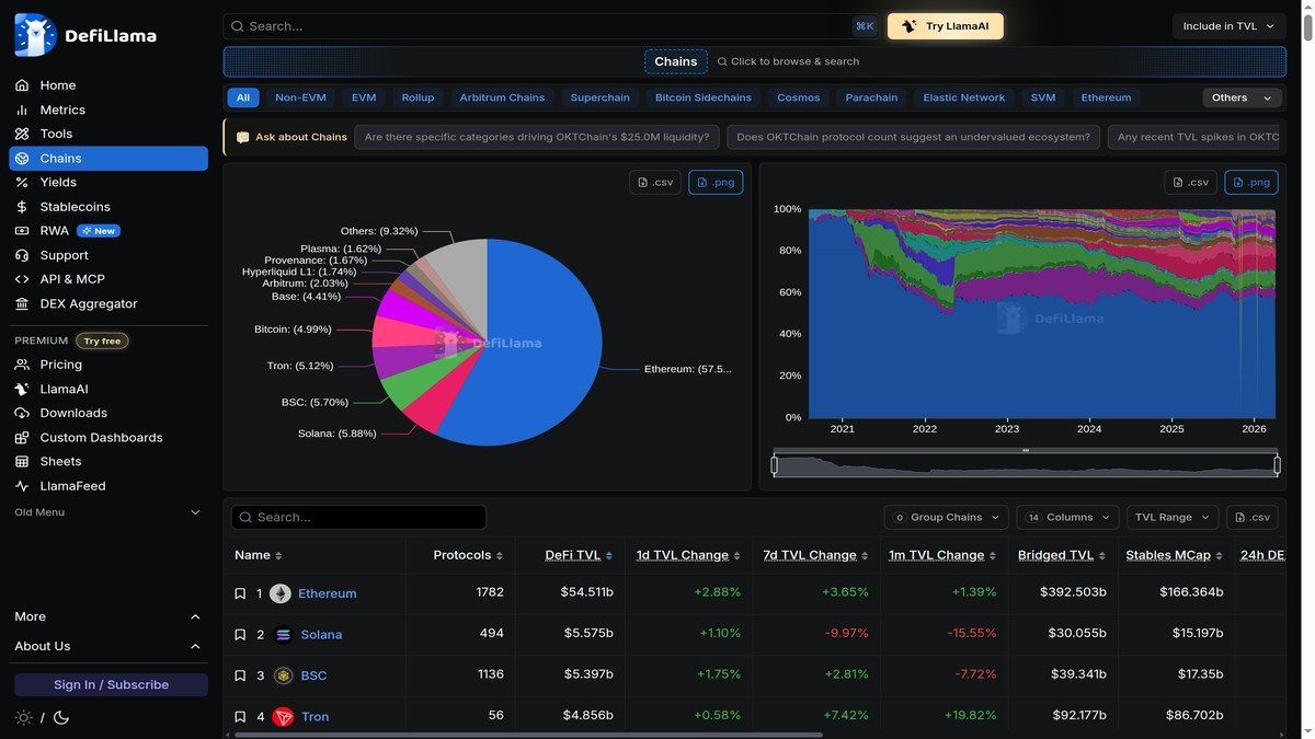 DefiLlama chains dashboard comparing blockchain ecosystems by TVL and activity