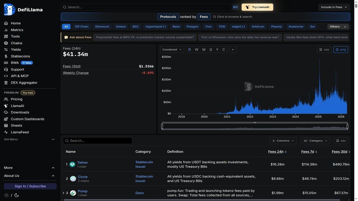 DefiLlama fees and revenue dashboard comparing protocol performance