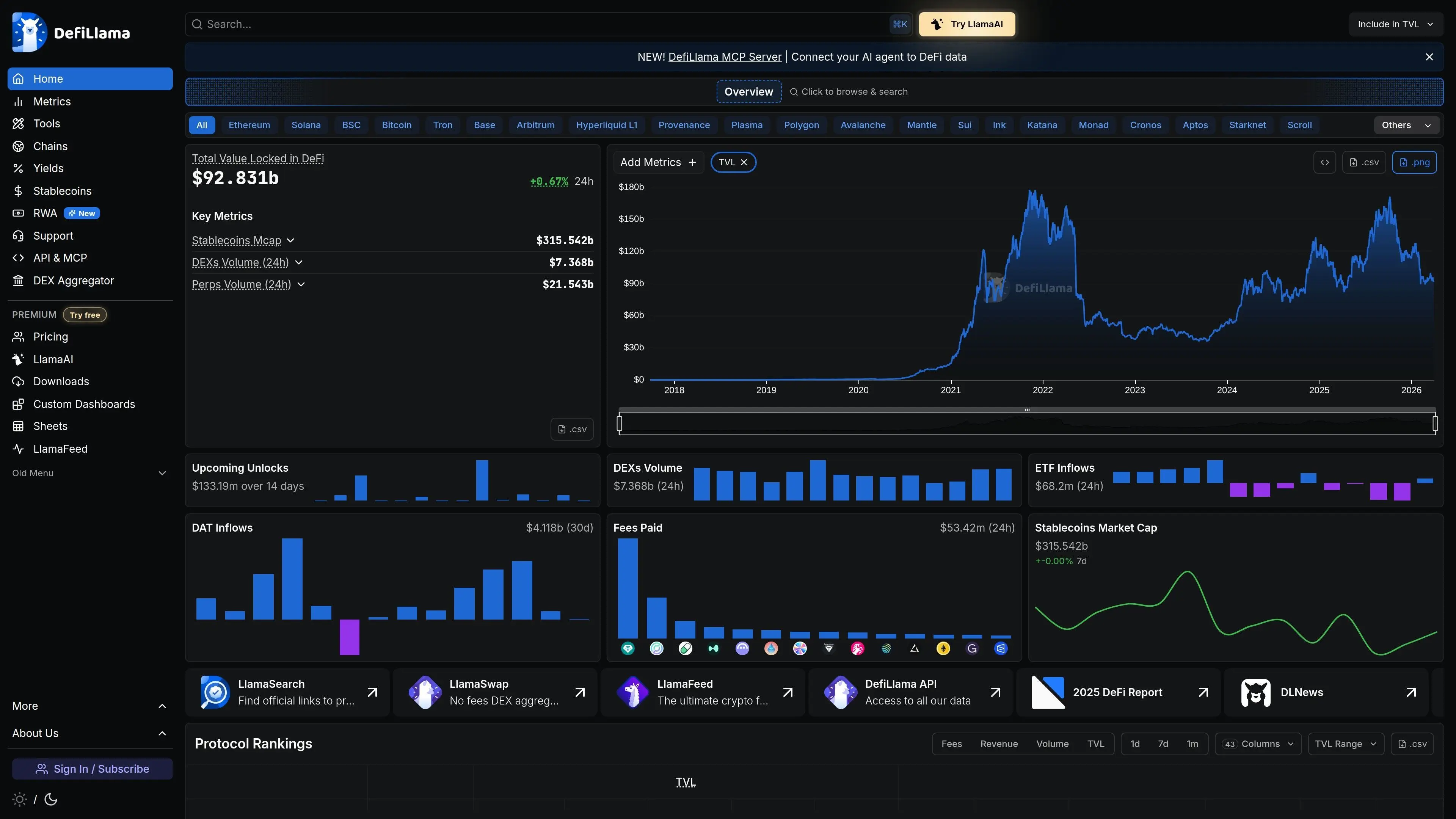 DeFi Llama homepage showing total DeFi TVL across all chains