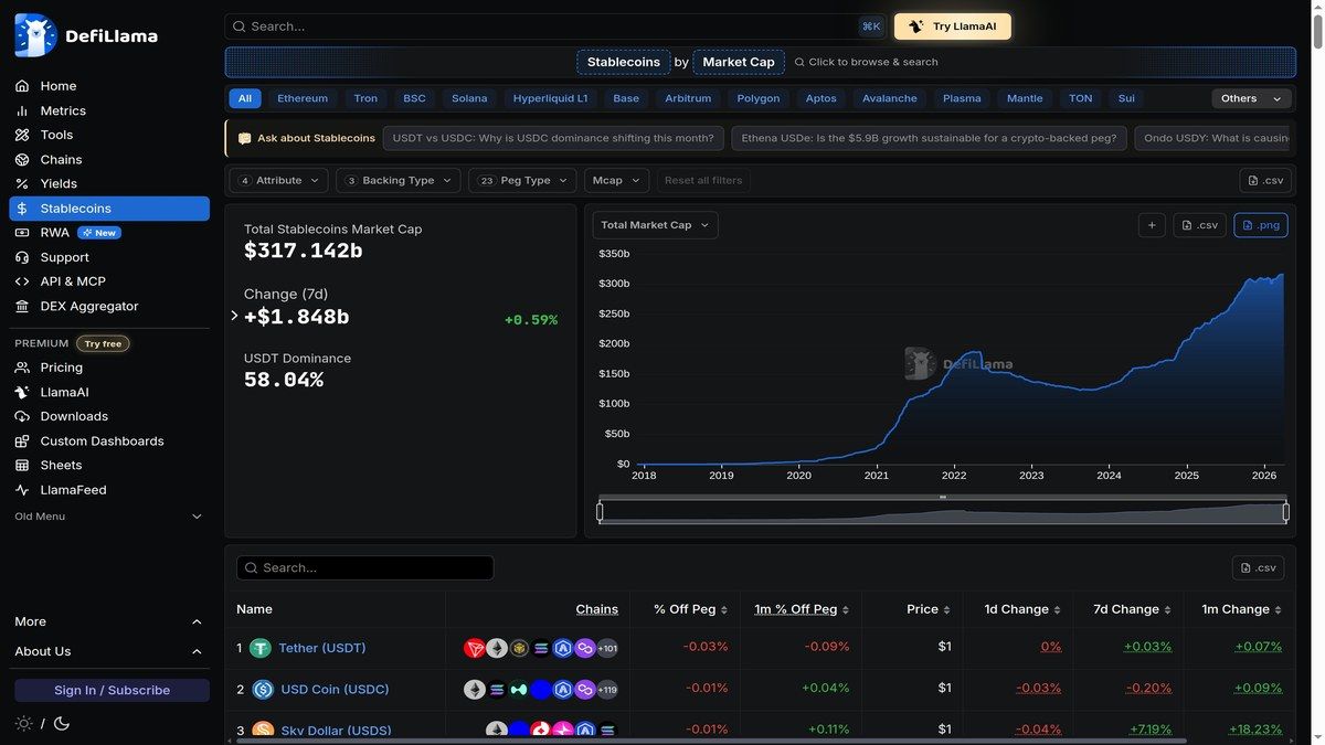 DefiLlama stablecoins dashboard showing supply and inflows across chains