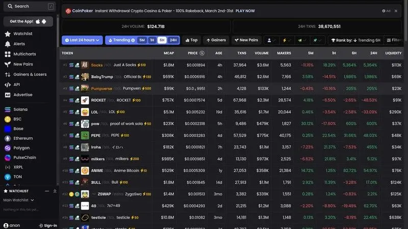 DexScreener screenshot for crypto screener guide