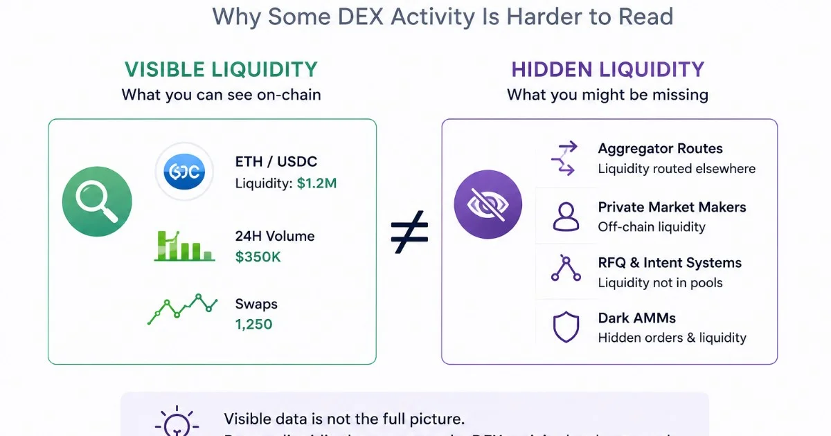 Dark AMMs and Hidden Liquidity: Why Some DEX Activity Is Harder to Read