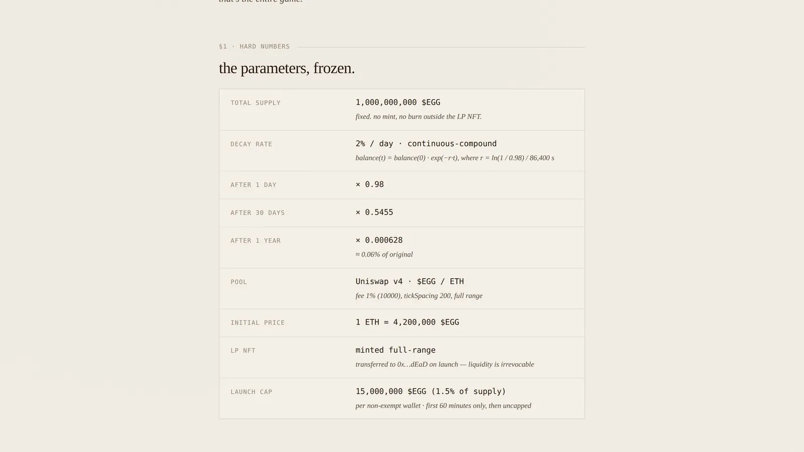 Real screenshot from the EGG whitepaper showing the published parameters, including 1 billion total supply, a 2% daily decay rate, and the Uniswap v4 pool setup.