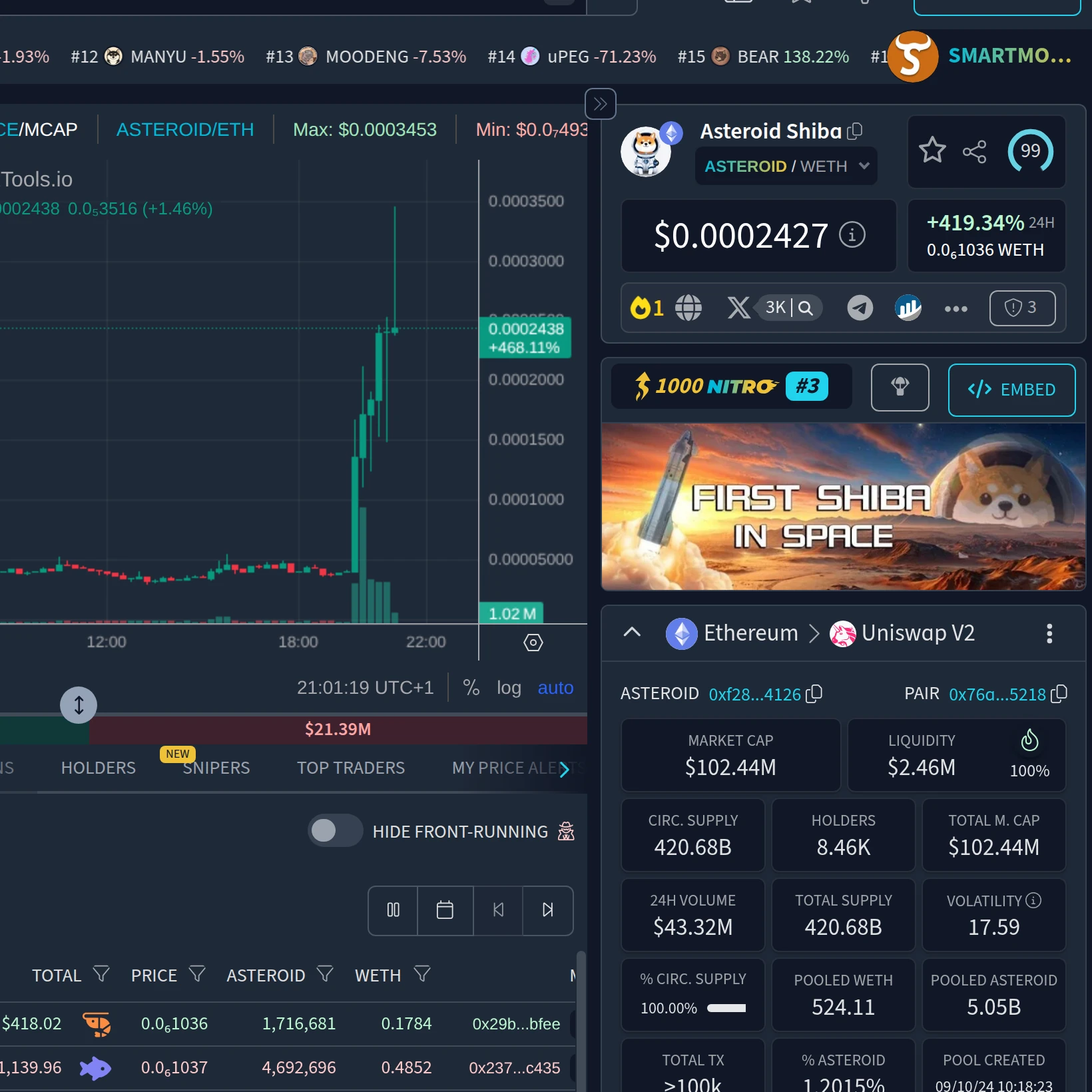 DEXTools ASTEROID on Ethereum market snapshot used as the catalyst reference for the Ethereum meme rotation story