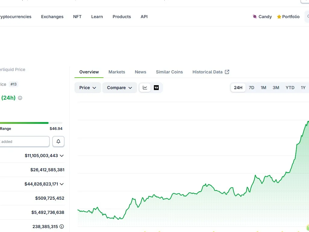 Decision framework diagram showing buy, wait, and skip outcomes for token launch analysis