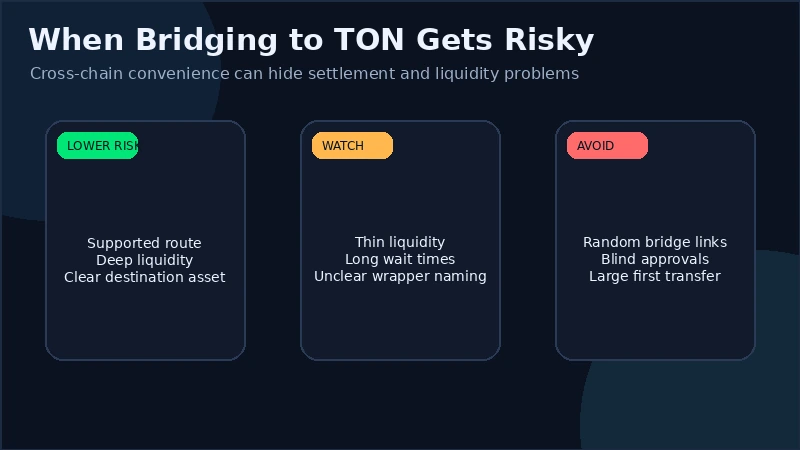 Post-bridge TON wallet balance view paired with a DEXTools token market check for the received asset