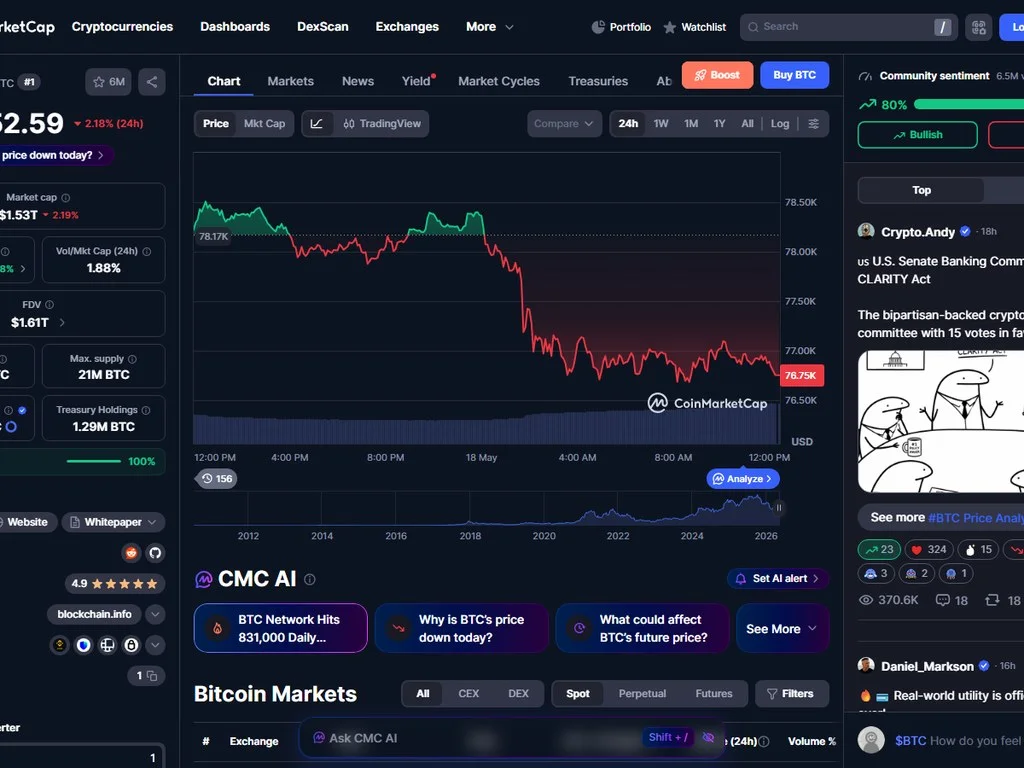 Bitcoin price chart with dollar cost averaging overlay showing weekly buy points and cost basis line