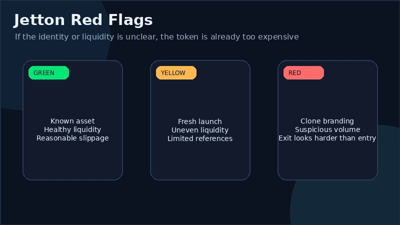 TON DEX or DEXTools market view showing Jetton liquidity, price impact, and recent activity before a swap