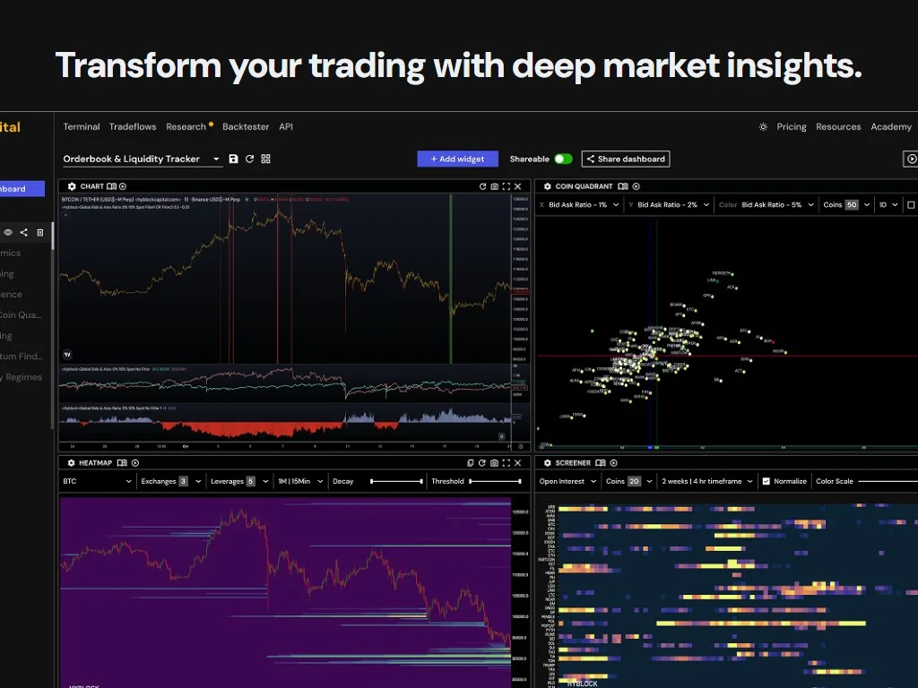 Funding rate panel and liquidation heatmap side by side showing long-trap setup
