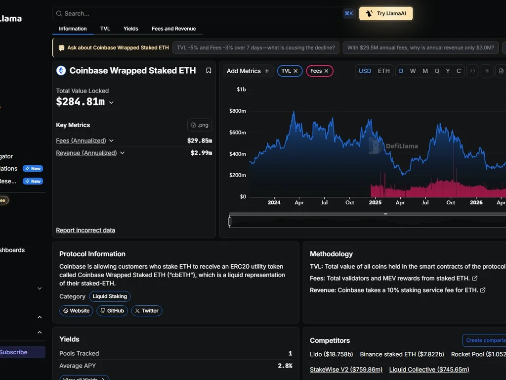 Comparison of standard unstaking instant unstaking and cbETH liquidity paths on Coinbase showing fees and wait times