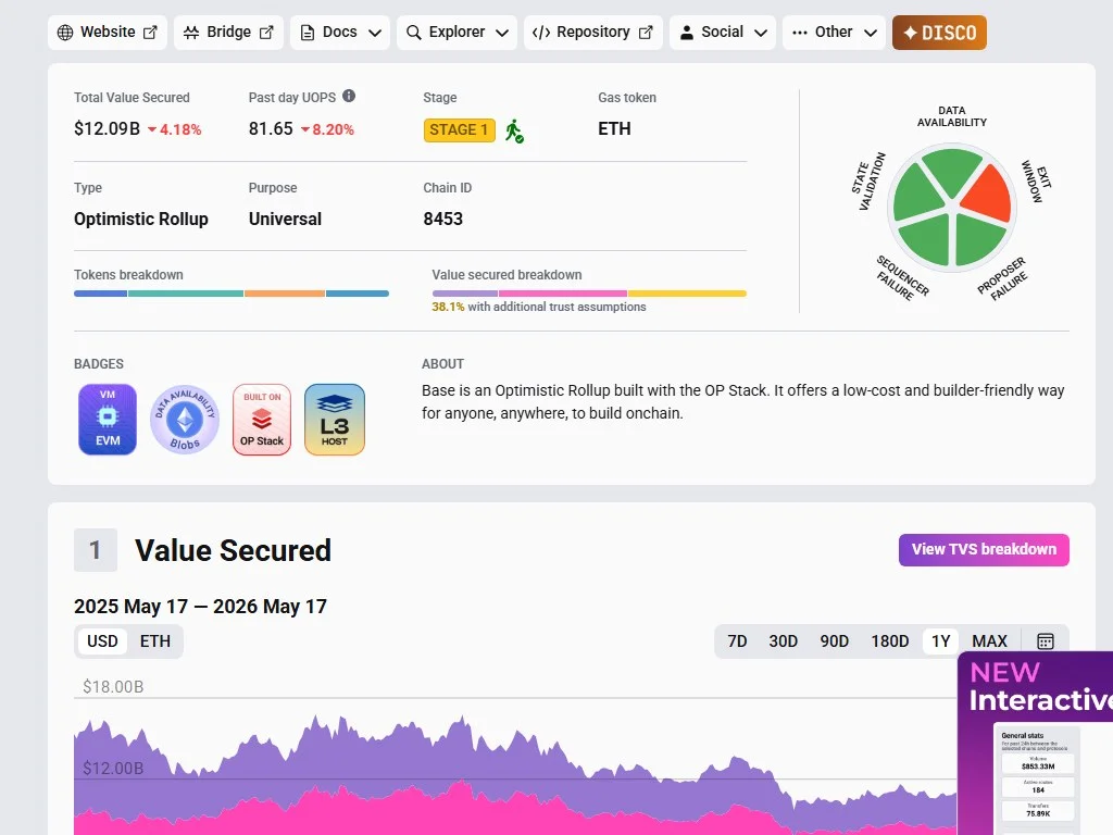 Aerodrome decentralized exchange on Base showing swap interface and veAERO model