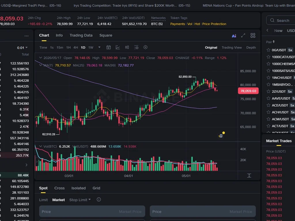Binance spot trading interface showing order book, chart, and order entry panel