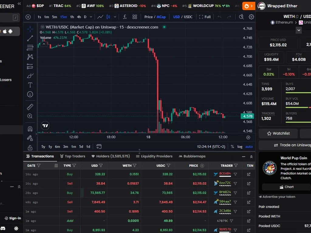 Bitcoin chart showing horizontal support zones and a rising trendline acting as dynamic support