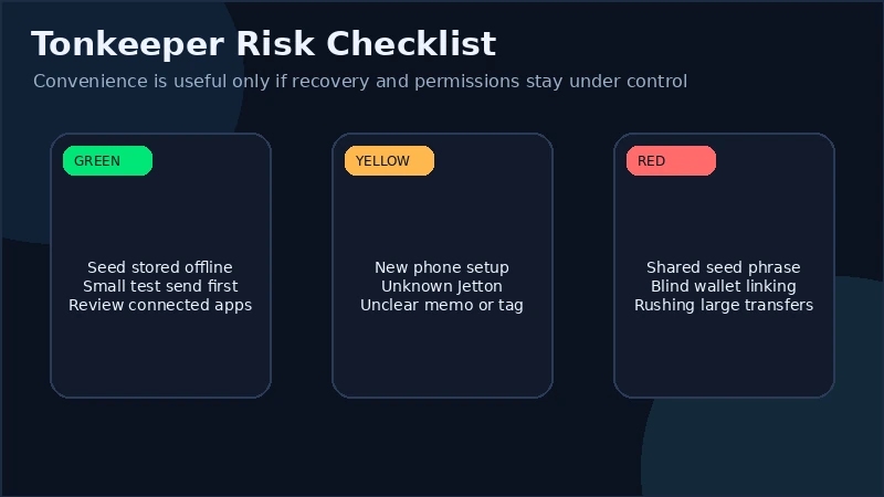 Tonkeeper TON Connect approval screen showing a wallet connection request from a TON app