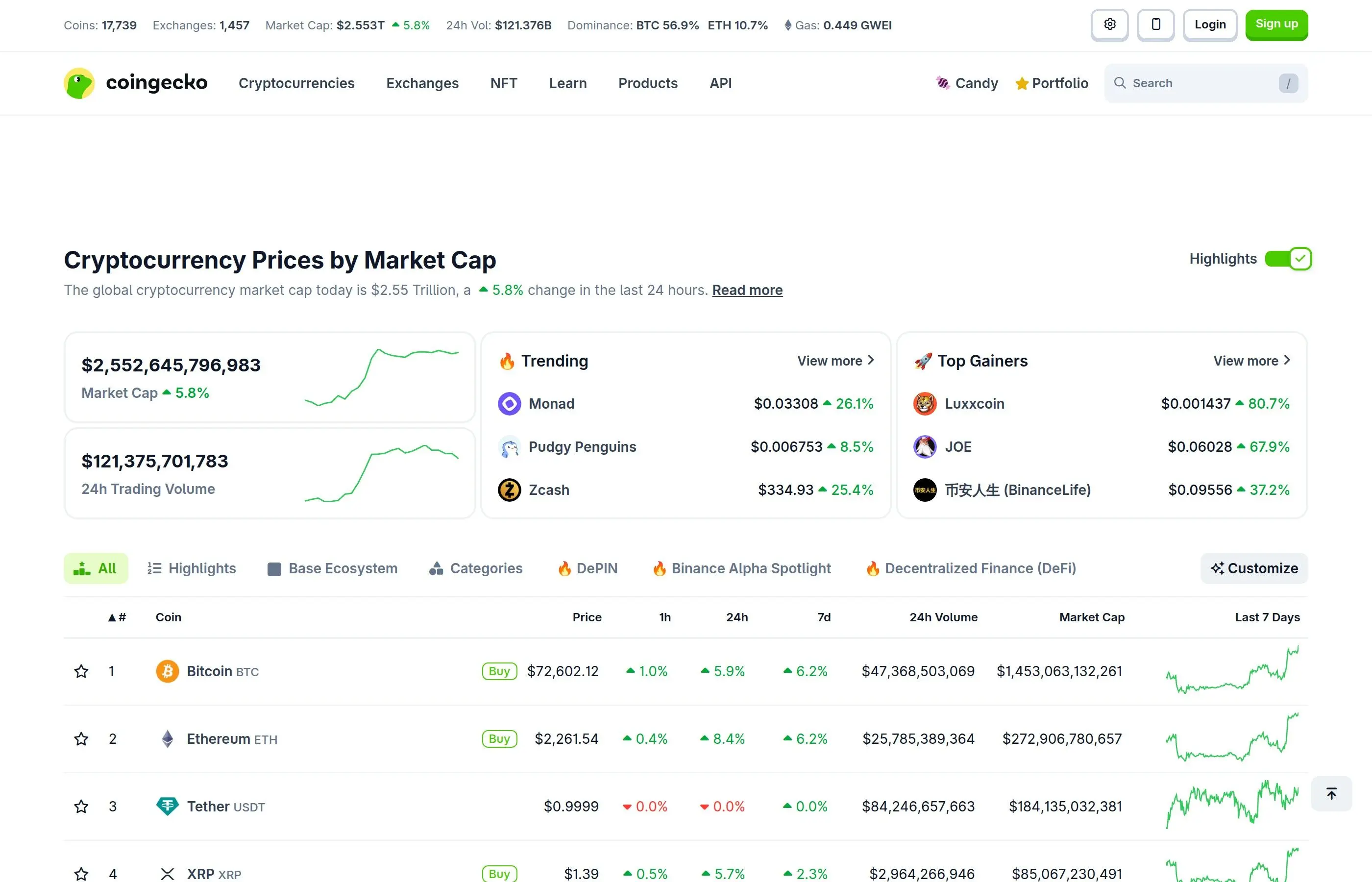 CoinGecko market data for identifying sideways markets ideal for grid trading
