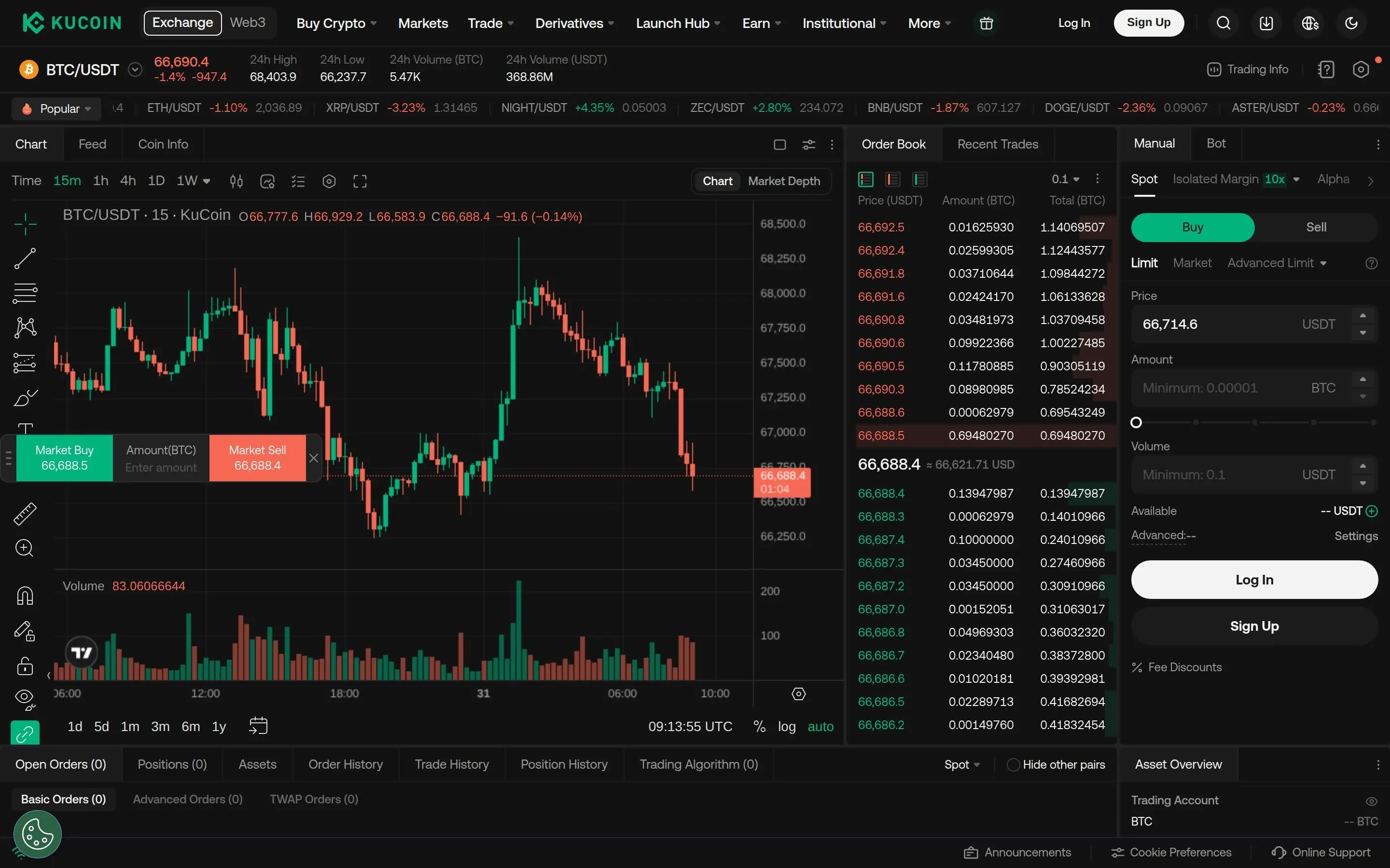 KuCoin spot trading interface