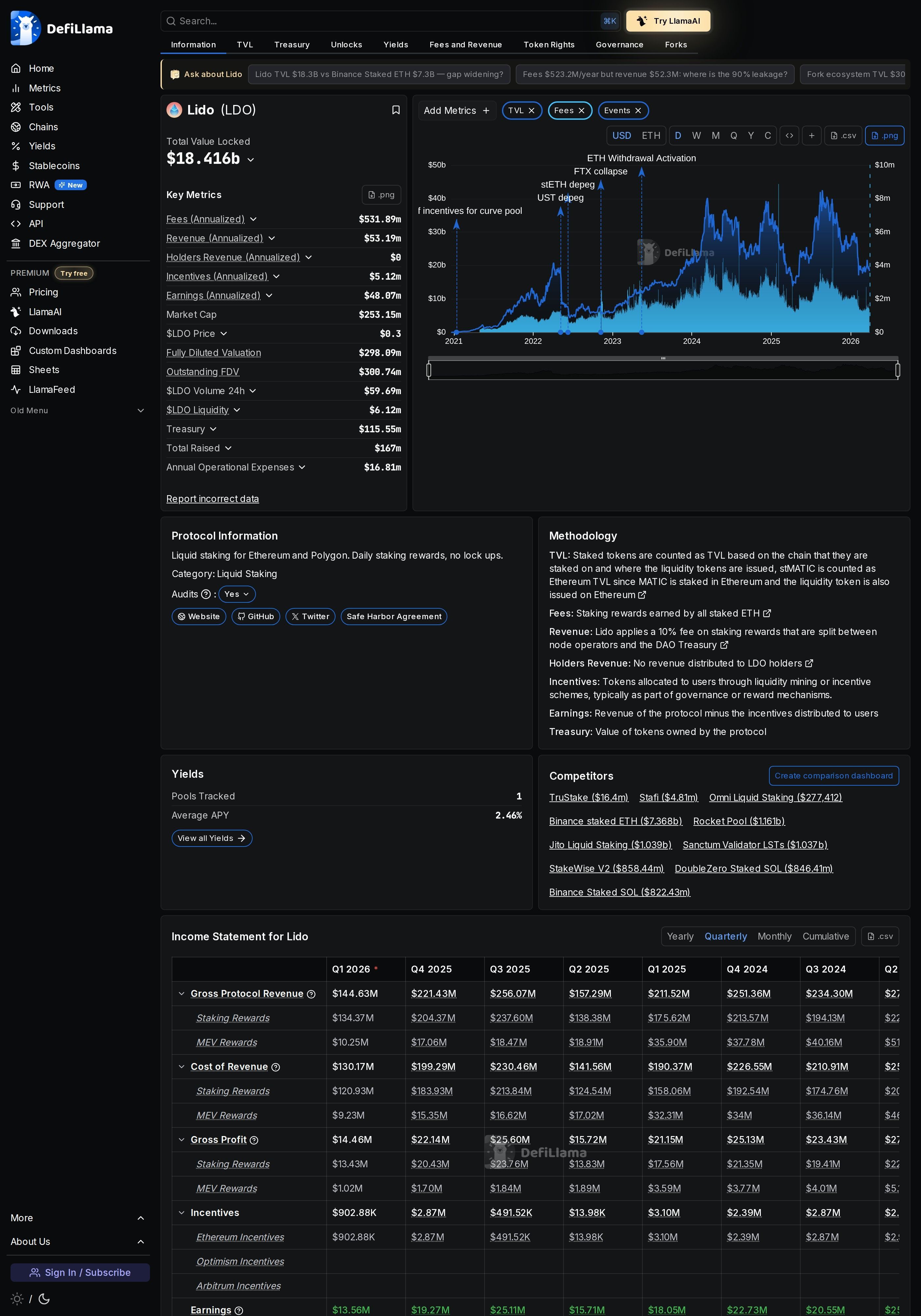 Lido Finance staking interface showing ETH deposit and stETH output