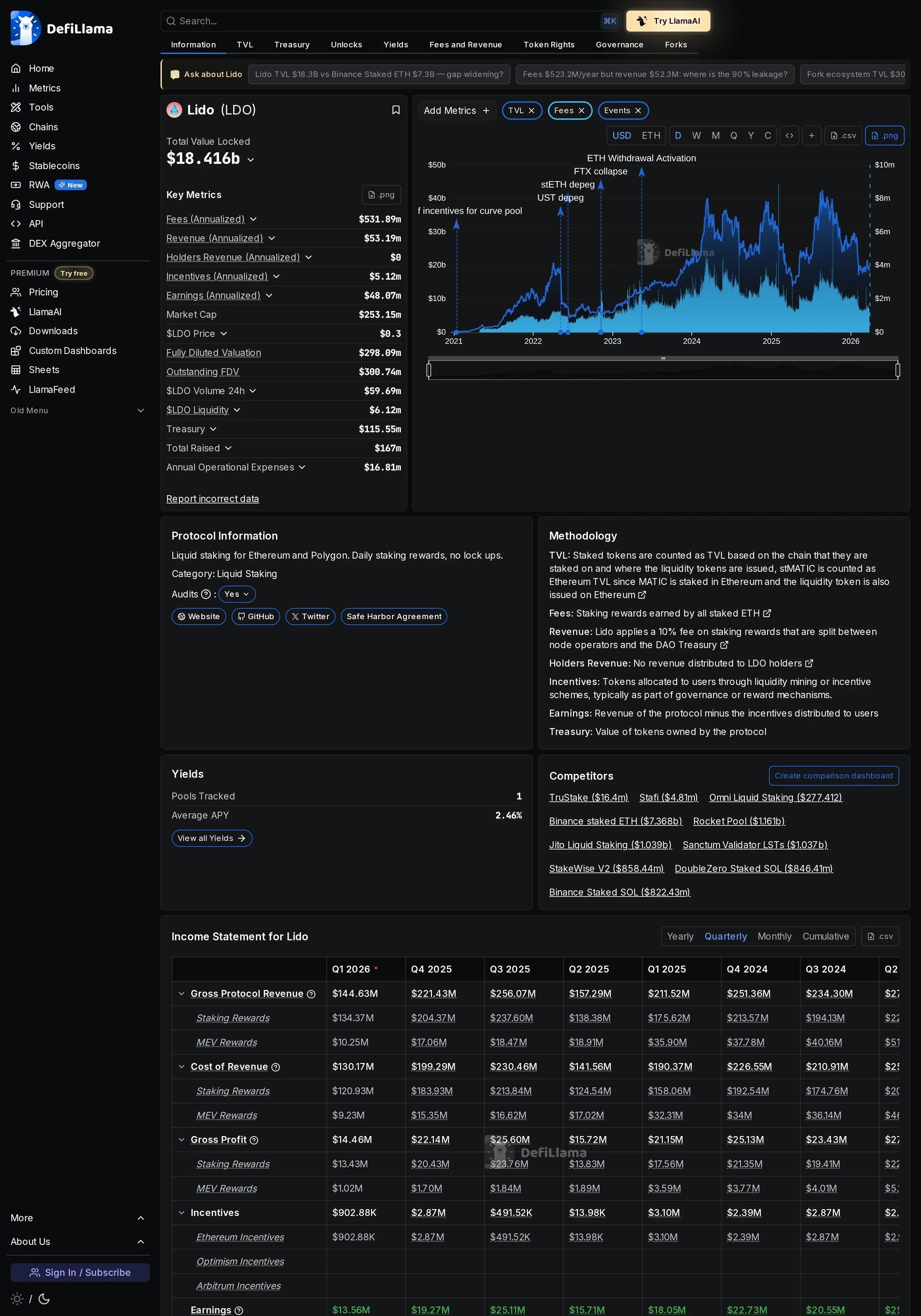Lido Finance staking interface showing ETH deposit and stETH output
