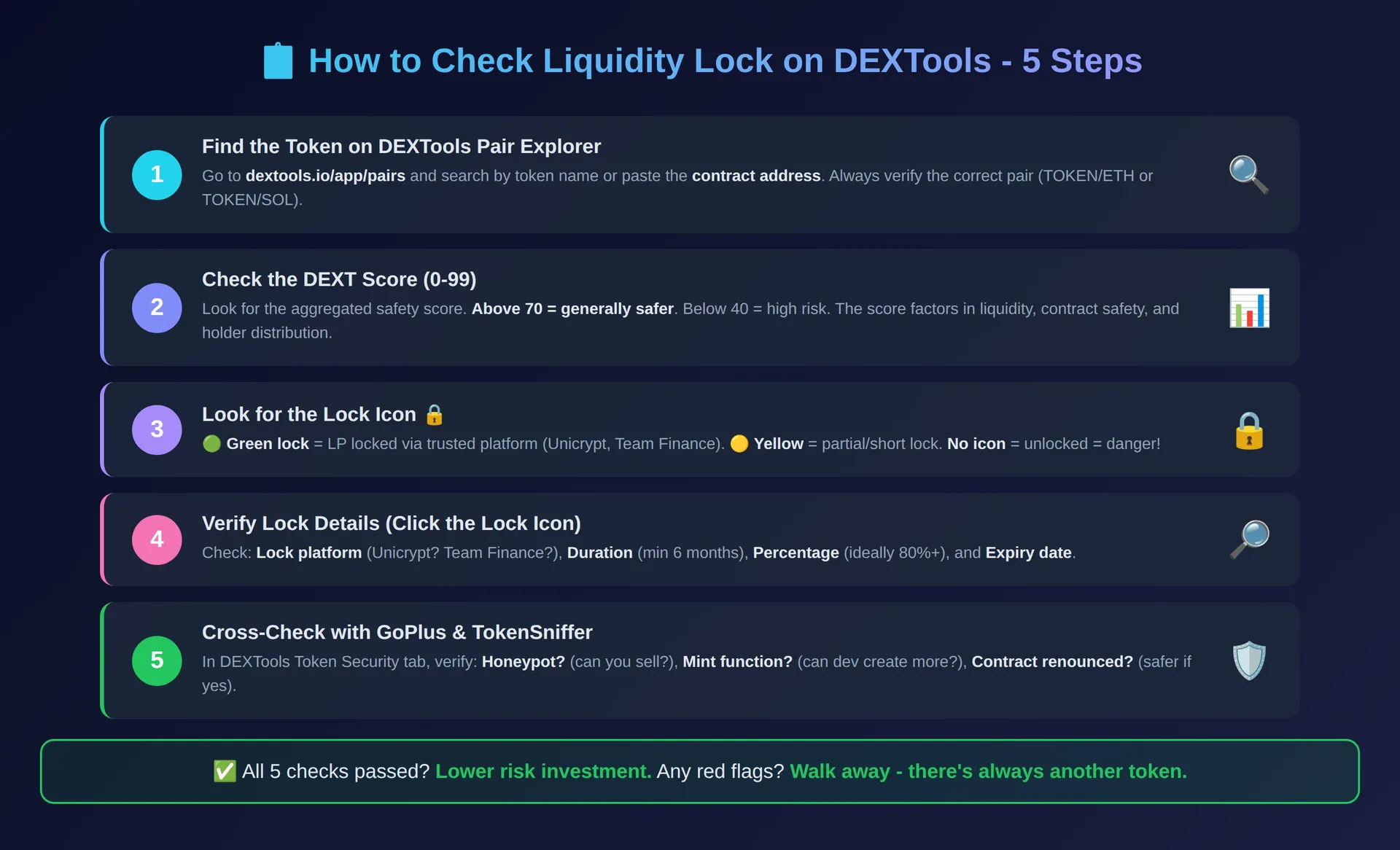5-step infographic guide showing how to check liquidity lock on DEXTools Pair Explorer