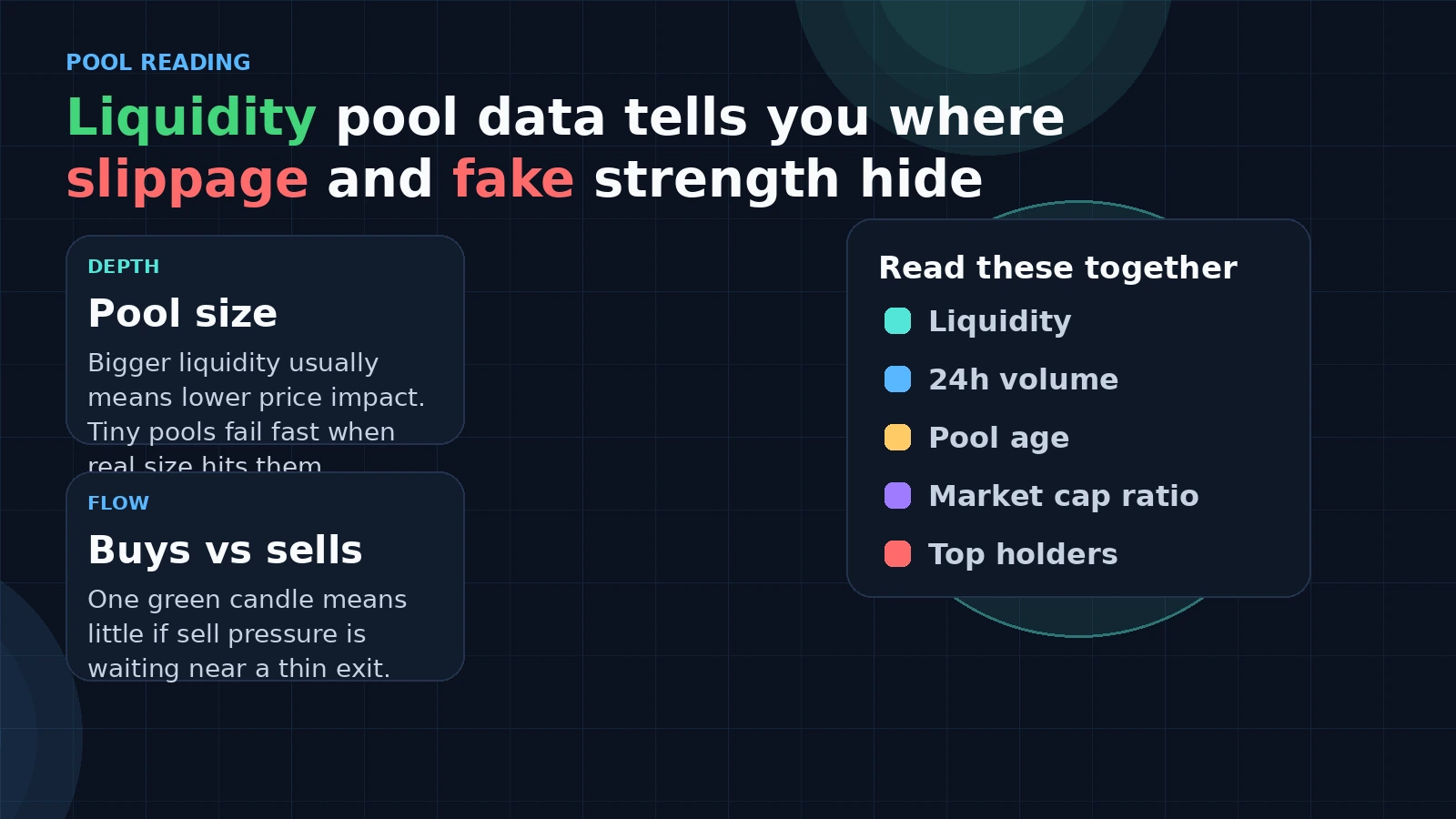 Visual guide showing how liquidity, 24h volume, pool age, market cap ratio, and top holders help evaluate a liquidity pool