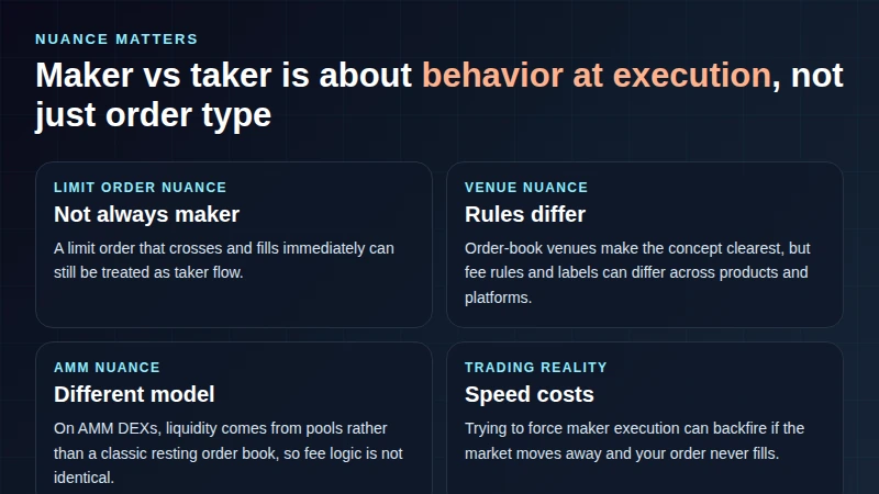 Conceptual visual showing the main nuances around maker and taker labels in crypto trading