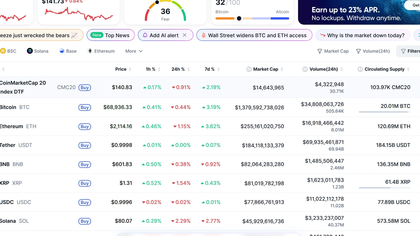 Real CoinMarketCap-style rankings table showing market cap, 24 hour volume, and circulating supply together
