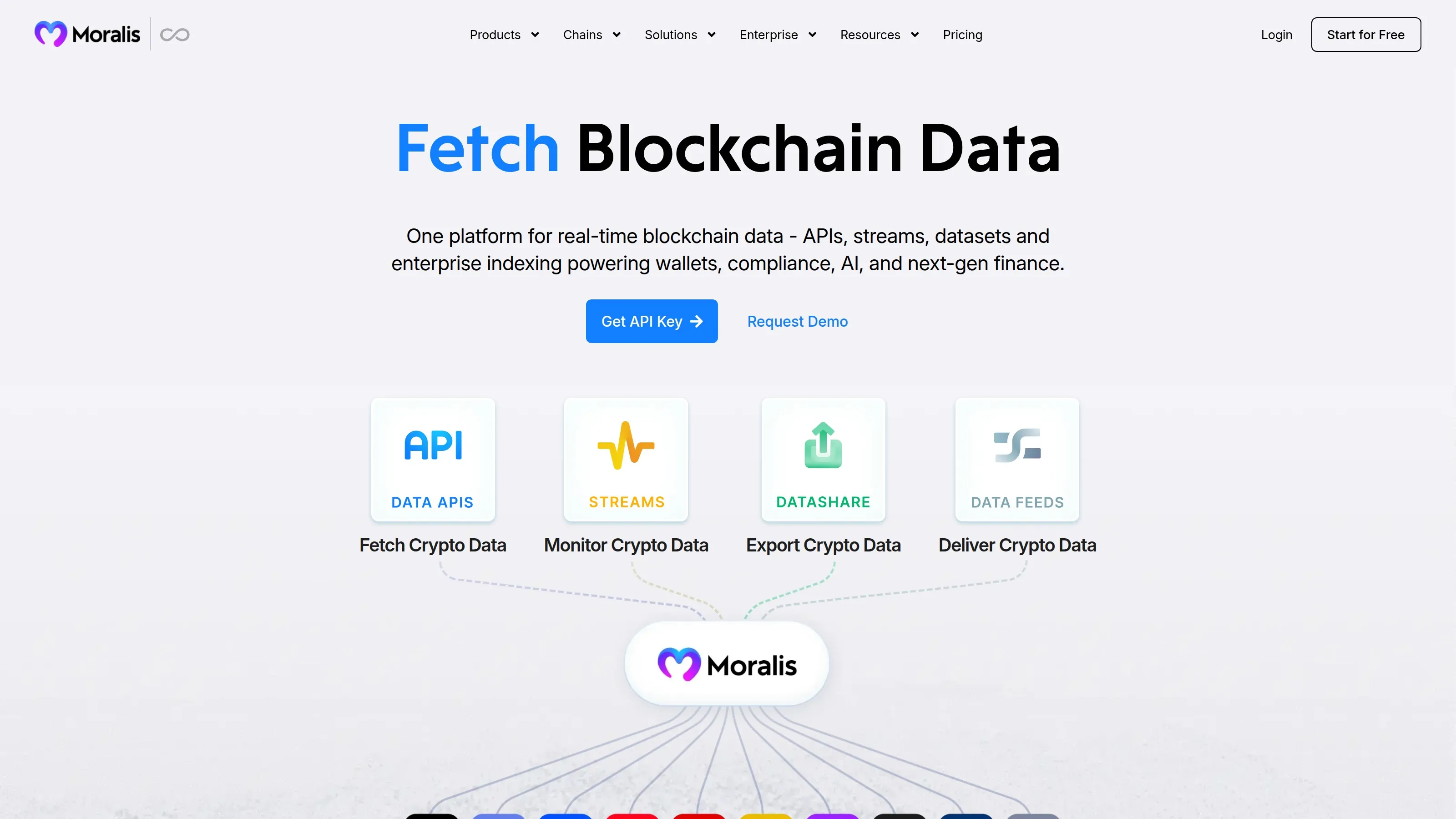Moralis homepage showing Web3 APIs, wallet data and backend tools for blockchain apps.