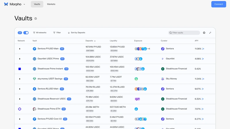 Morpho app vaults interface showing networks, vault names, liquidity, exposure, curators, and APY