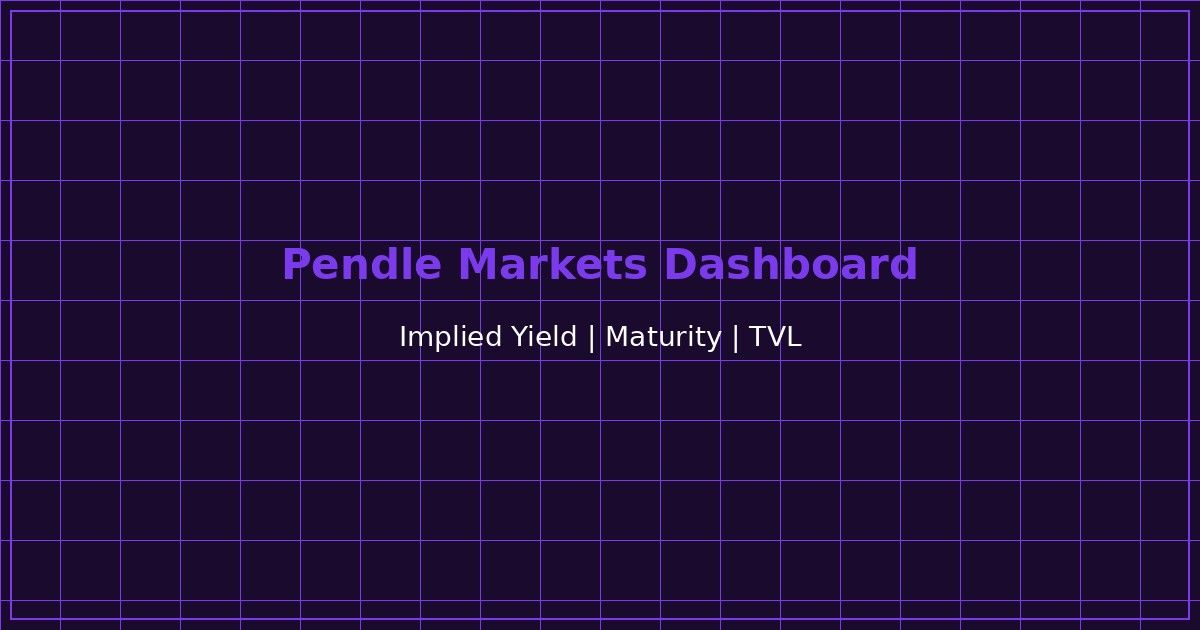 Pendle Finance markets dashboard showing implied yield, maturity dates, and TVL